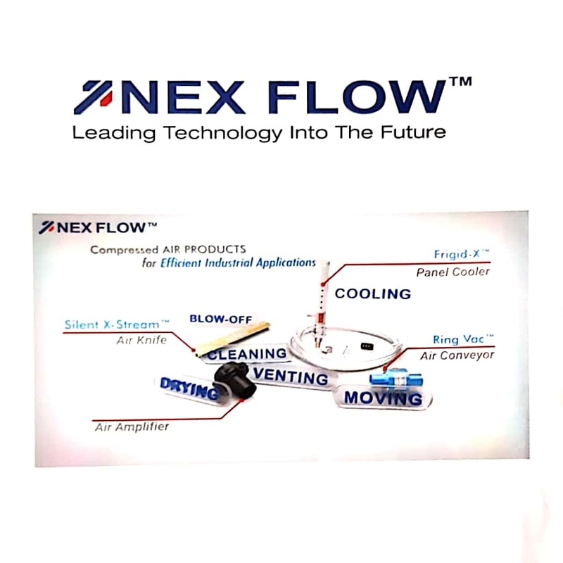 Nexflow proizvodi